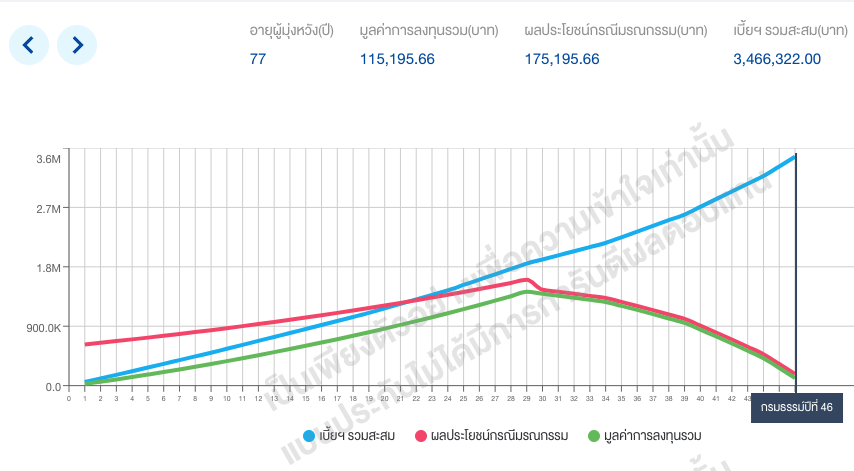 ตัวอย่าง long-term healthcare