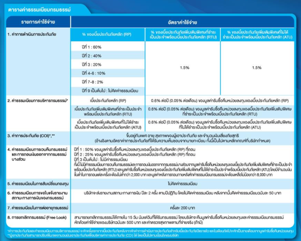 ค่าธรรมเนียมและผลประโยชน์ต่างๆของประกัน Unit Linked BLA Premier Link