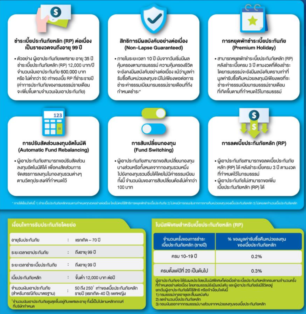 สิทธิประโยชน์ของประกัน Unit Linked กรุงเทพประกันชีวิต BLA Premier Link Premium Holiday, การลดเบี้ยประกันหลัก, การสับเปลี่ยนกองทุนโดยไม่เสียค่าธรรมเนียม (Fund Switching), Automatic Fund Rebalancing, Non-lapse Guaranteed, Premium Holiday