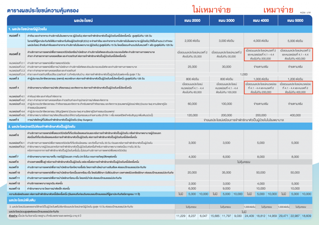 BLA Value Health Kids - ประกันสุขภาพเด็กโฉมใหม่ แรกเกิด 1 เดือน - 10 ปี! 5 ผลประโยชน์ความคุ้มครอง ประกันสุขภาพลูกน้อย BLA Value Health Kids
