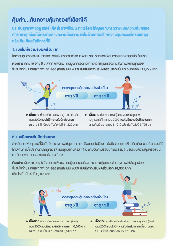 รายละเอียดประกันสุขภาพลูกน้อย BLA Value Health Kids