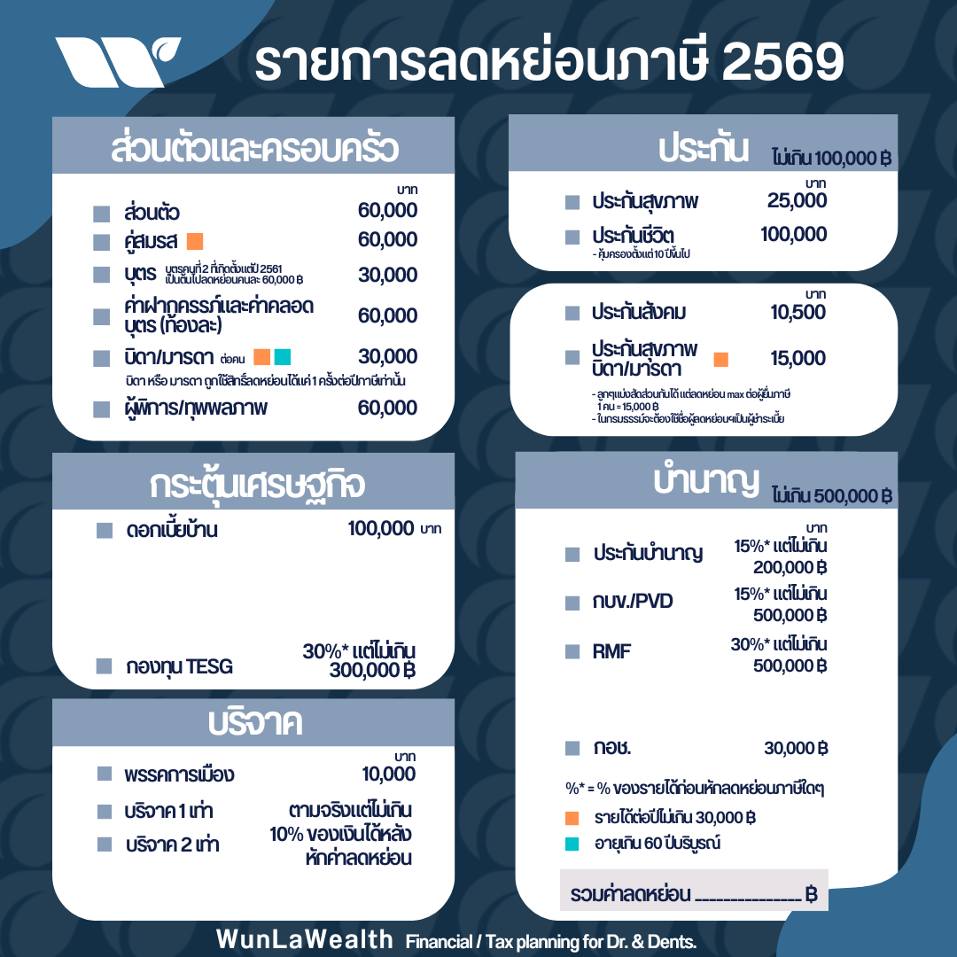รายการค่าลดหย่อนภาษีทั้งหมด