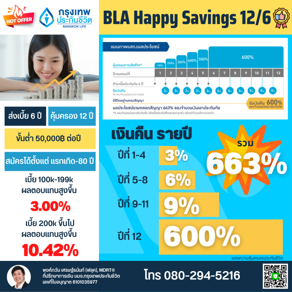 BLA happy savings 12/6 ประกันสะสมทรัพย์ระยะสั้น ประกันสะสมทรัพย์สั้น กรุงเทพประกันชีวิต