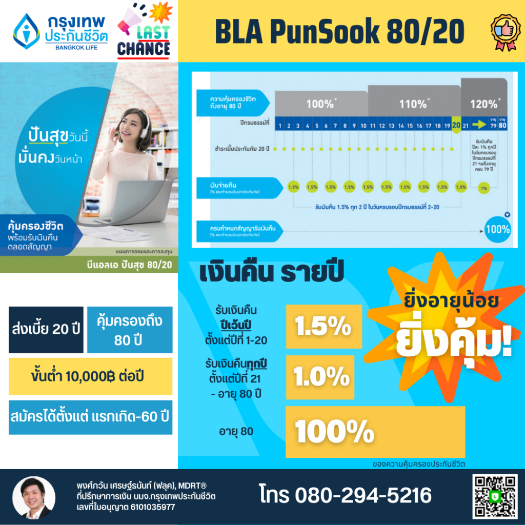 ประกันสะสมทรัพย์ ประกันบำนาญ 2566 กรุงเทพประกันชีวิต ตัวไหนดี (BEST of BLA) 8 ประกันสะสมทรัพย์ ลดหย่อนภาษี กรุงเทพประกันชีวิต ปันสุข 80/20 ประกันเงินออม ประกันลูกน้อย