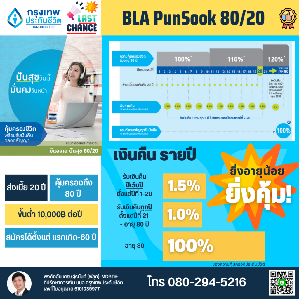 ประกันสะสมทรัพย์ ลดหย่อนภาษี กรุงเทพประกันชีวิต ปันสุข 80/20 ประกันเงินออม ประกันลูกน้อย