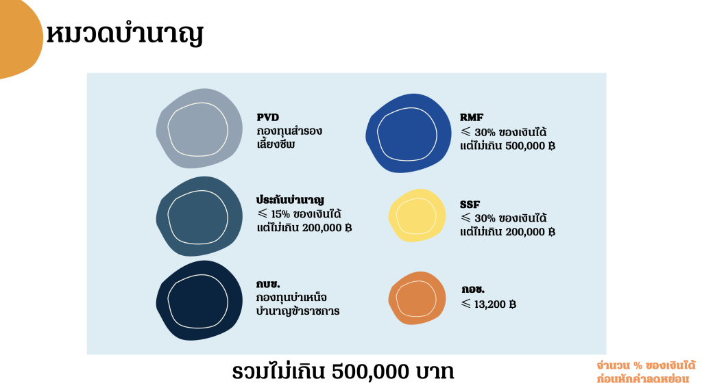 ประกันสะสมทรัพย์ ประกันบำนาญ 2566 กรุงเทพประกันชีวิต ตัวไหนดี (BEST of BLA) 6 ค่าลดหย่อนภาษีหมวดบำนาญ