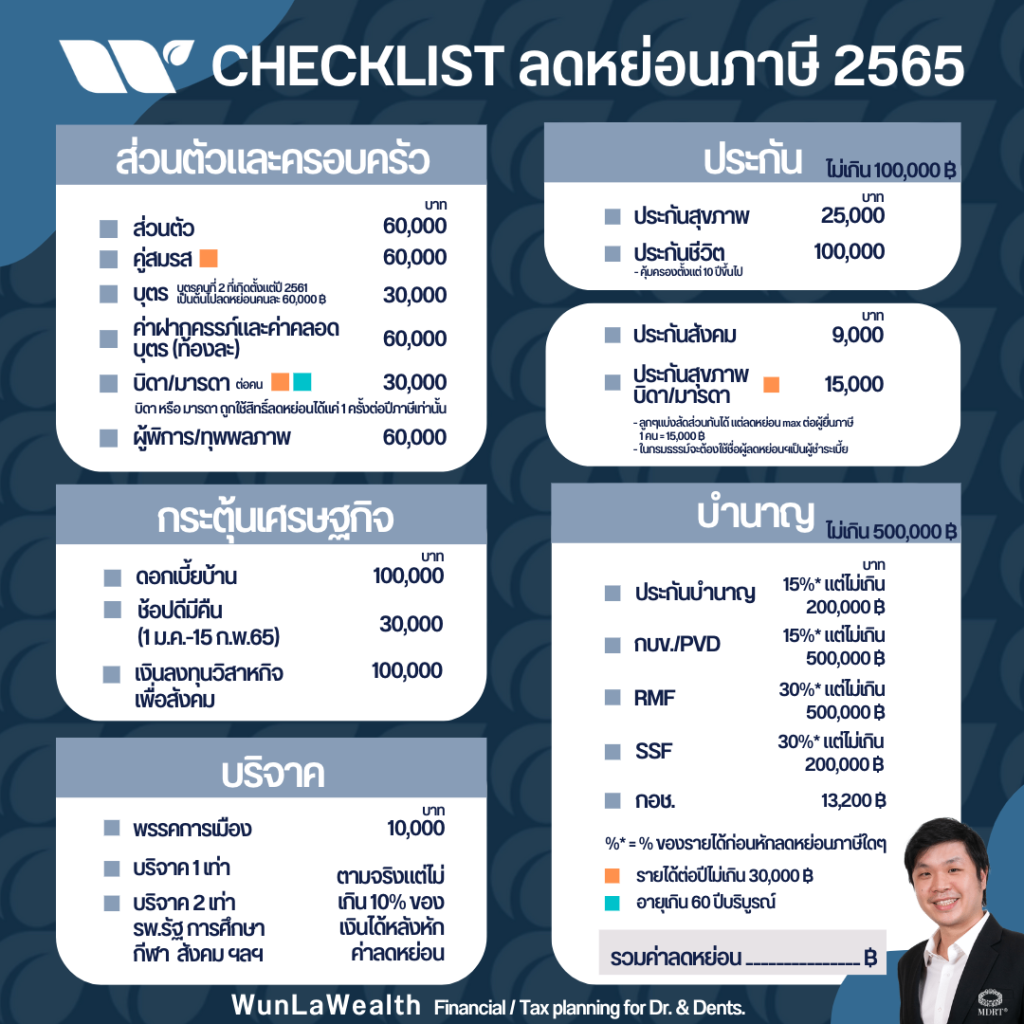 Checklist ลดหย่อนภาษี 2565