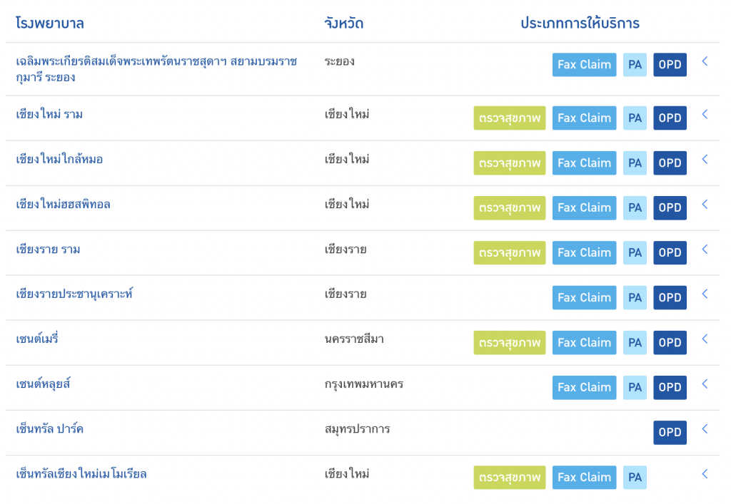 สำรองจ่าย โรงพยาบาลคู่สัญญากับกรุงเทพประกันชีวิต