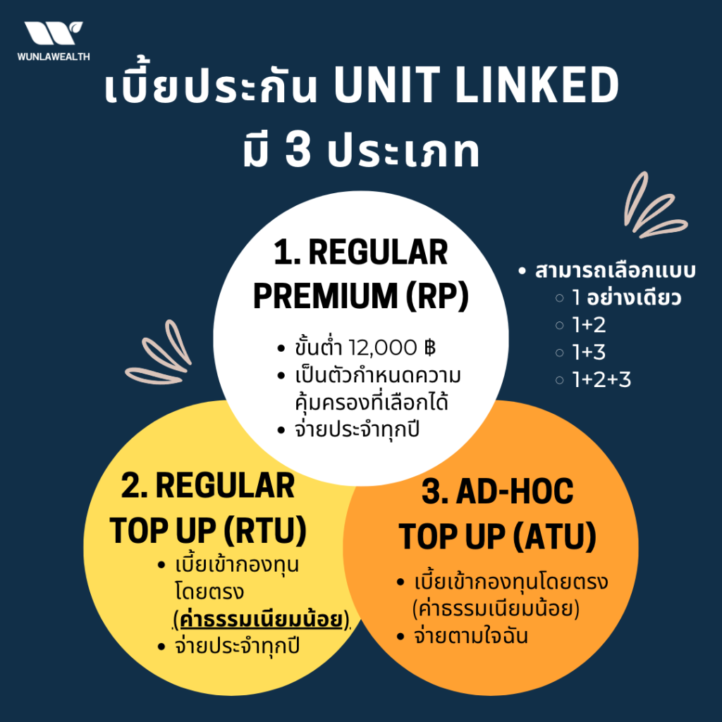 Ep.2 Unit Linked ทำงานอย่างไร ฉบับง่าย! - Wunlawealth