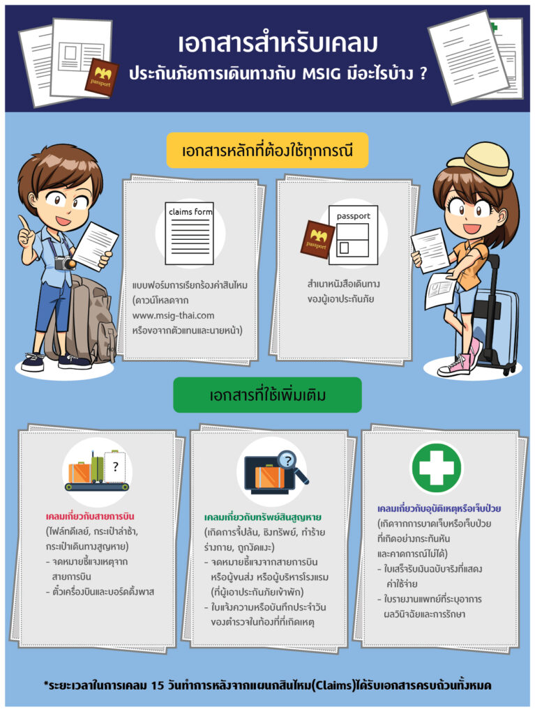 เคลมประกันเดินทาง MSIG