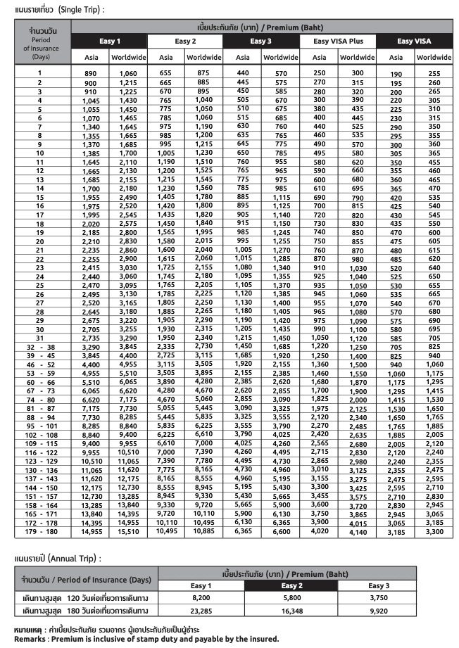 ตารางเบี้ยแผนประกันเดินทาง MSIG