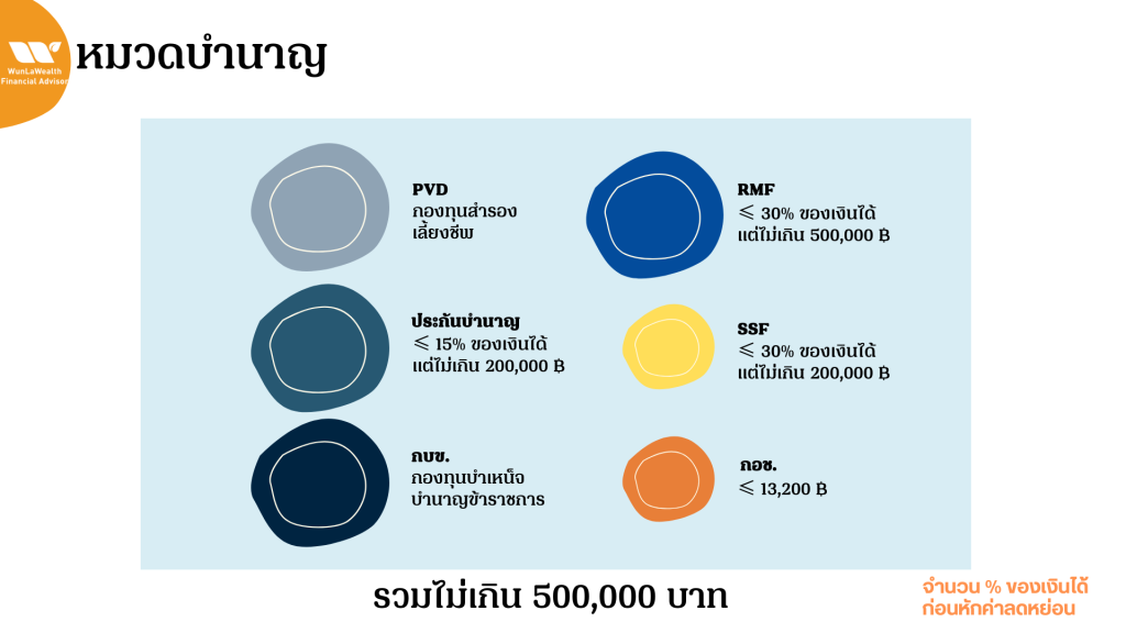 วางแผนภาษี สิทธิ์ค่าลดหย่อนประกันบำนาญ