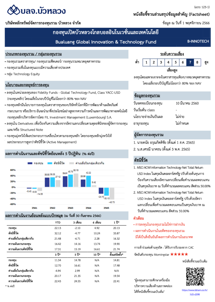 กองทุน morning star 5 ดาว b-innotech หุ้นเทคโนโลยี