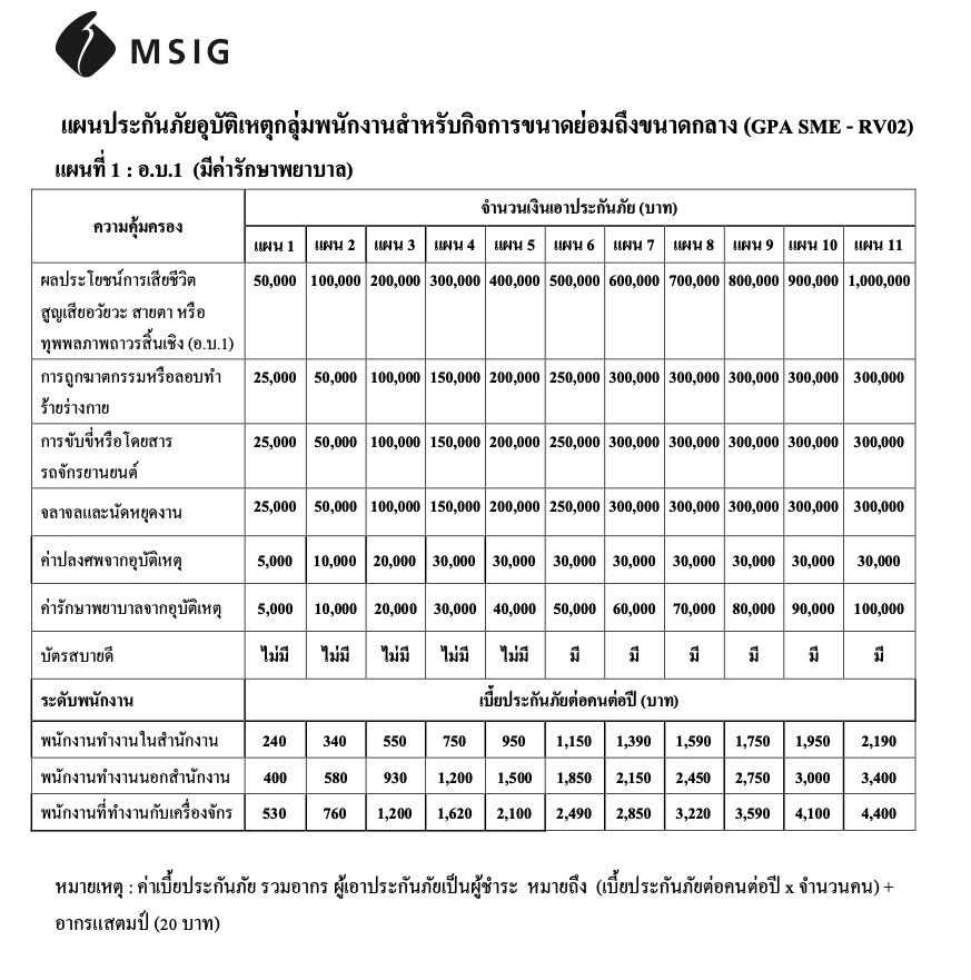สมัครประกันกลุ่มสำหรับพนักงาน: ประกันสุขภาพกลุ่ม vs ประกันอุบัติเหตุกลุ่ม (กรุงเทพประกันชีวิต กรุงเทพประกันภัย MSIG edition) 4 สมัครประกันอุบัติเหตุกลุ่ม MSIG