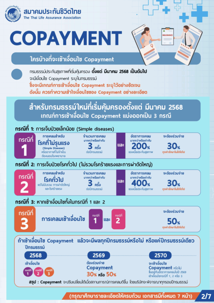 Copayment คปภ.1