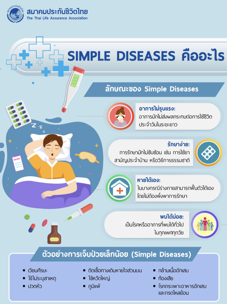 Copayment คปภ.2