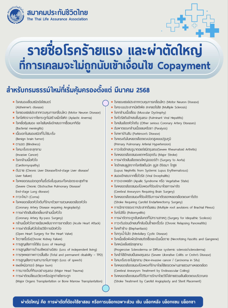 Copayment คปภ.3