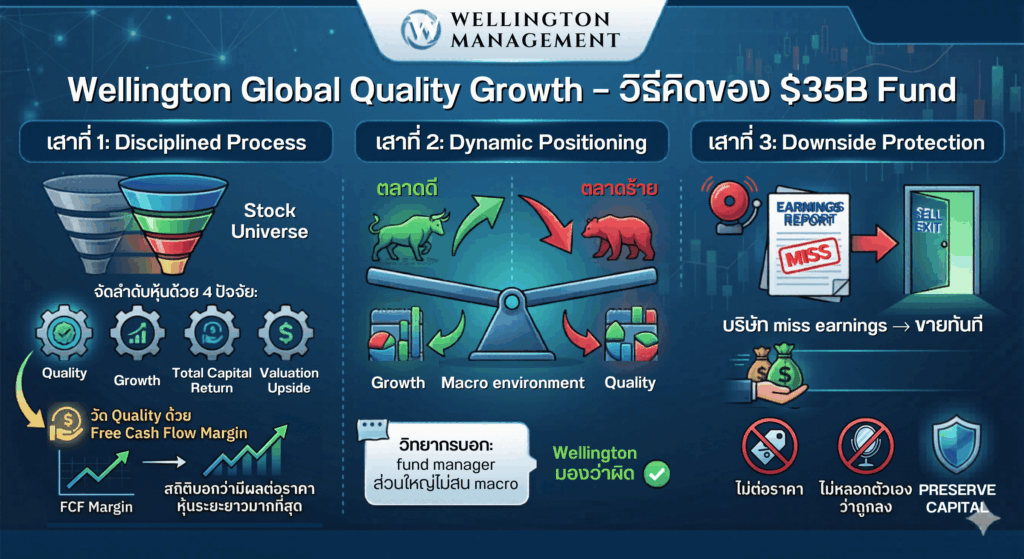 Wellington management - HALO trade