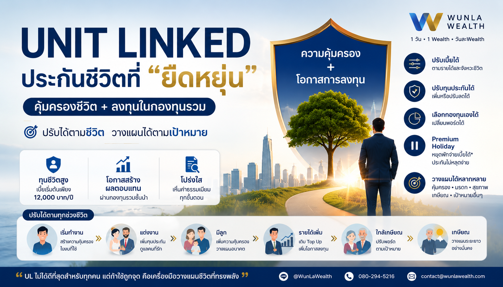ประกันยูนิตลิ้งก์ Unit Linked กรุงเทพประกันชีวิต