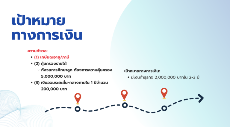 ตัวอย่างแผนการเงินที่ทีมวางให้ลูกค้า — วางแผนก่อน ขายทีหลัง
