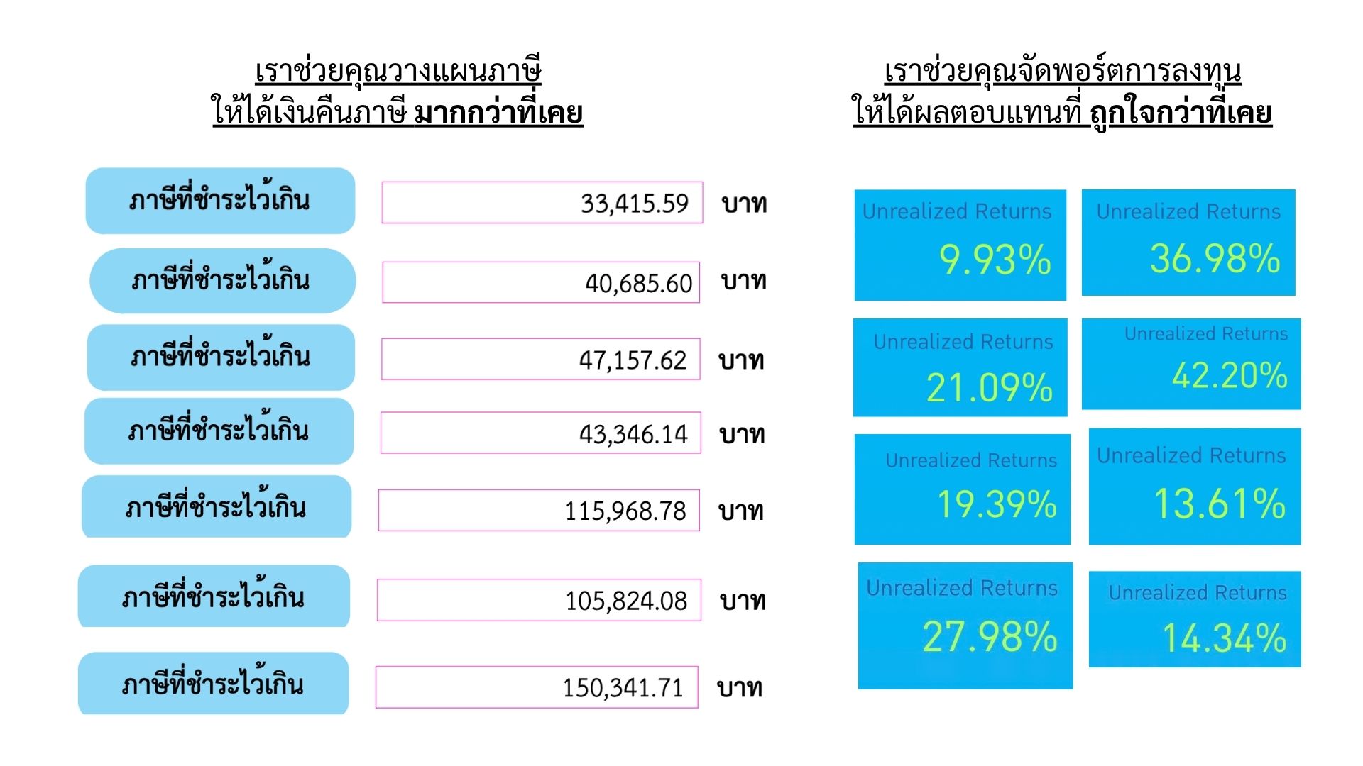 เราช่วยอะไรคุณได้บ้าง — เงินคืนภาษี